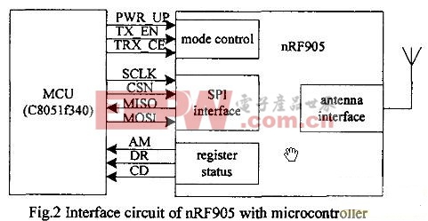 图2nRF905与单片机接口电路