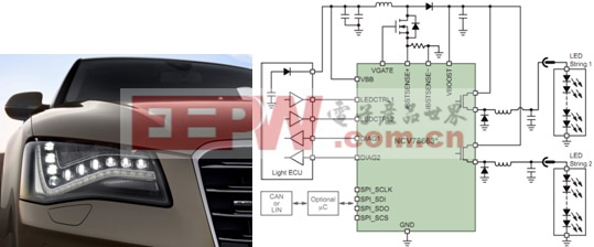  汽車(chē)LED前照燈應(yīng)用圖例