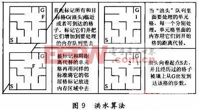 內(nèi)存區(qū)域的實際狀況