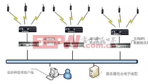 警用GPS巡邏管理系統(tǒng)結(jié)構(gòu)圖