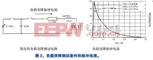 负载突降引起的典型电流脉冲