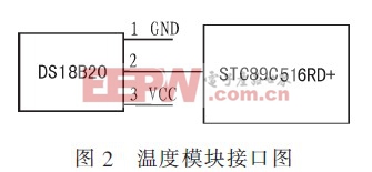 溫度模塊與主控CPU的接口電路