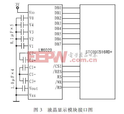 ，显示模块与主控CPU的接口电路