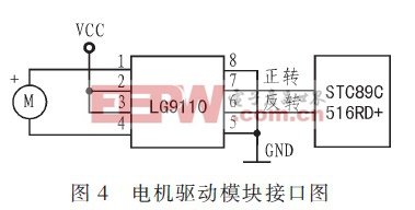 电机驱动模块与主控CPU的接口电路