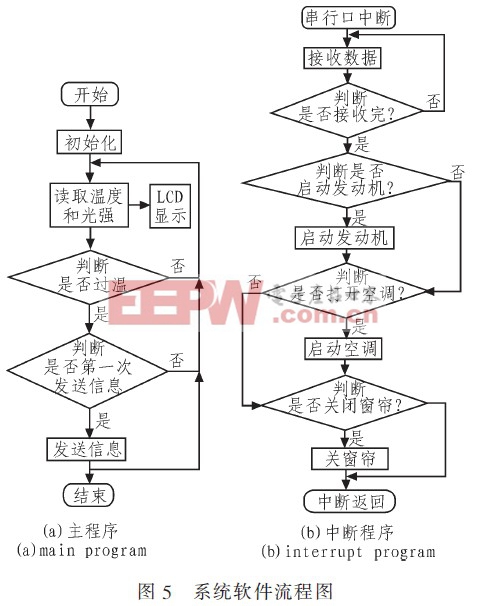 系統(tǒng)流程圖