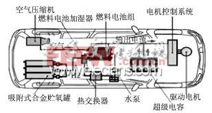  典型結(jié)構(gòu)