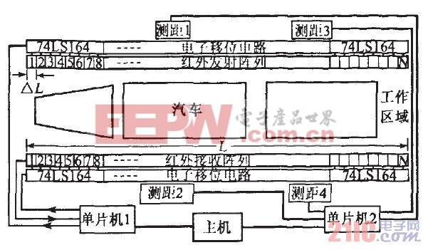 系统组成