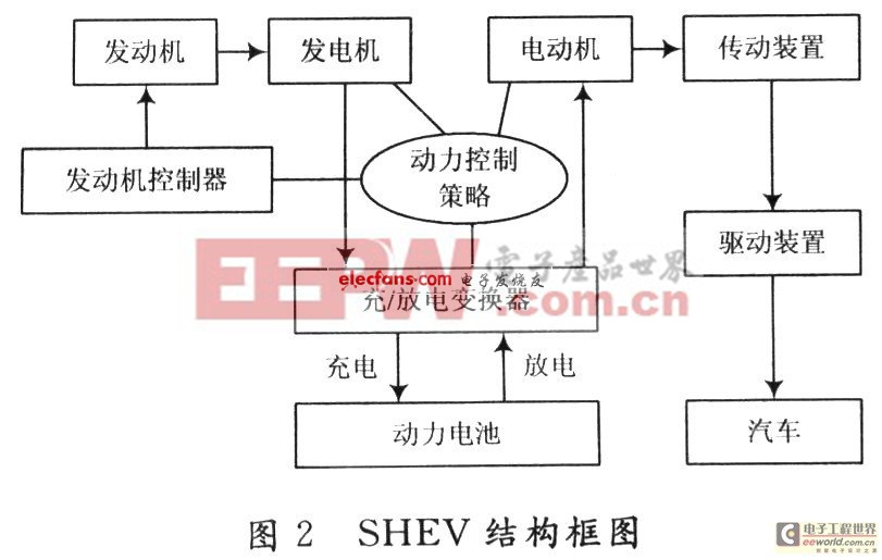 SHEV结构框图