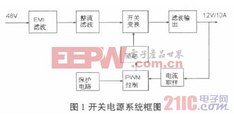 開關電源系統(tǒng)框圖