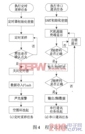 程序流程圖