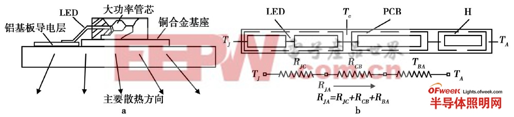 汽車大燈用LED、等效熱阻散熱路徑圖