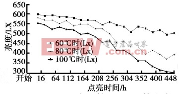 風(fēng)冷和外置散熱