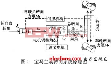 系统原理图