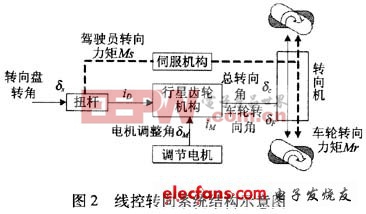 系统结构