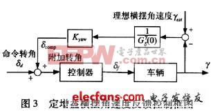 反馈控制框图