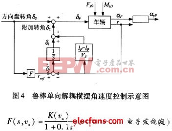 鲁棒单向解耦横摆角速度控制框图