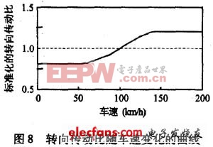 車速和方向盤轉(zhuǎn)角