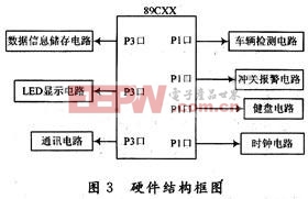 硬件結(jié)構(gòu)框圖