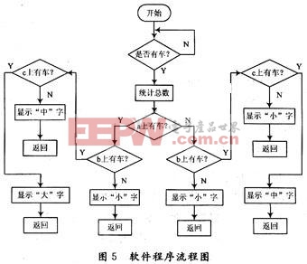 軟件程序流程圖