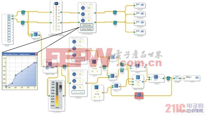 SigmaStudio均方根檢測(cè)、GPIO控制和壓限器電路圖