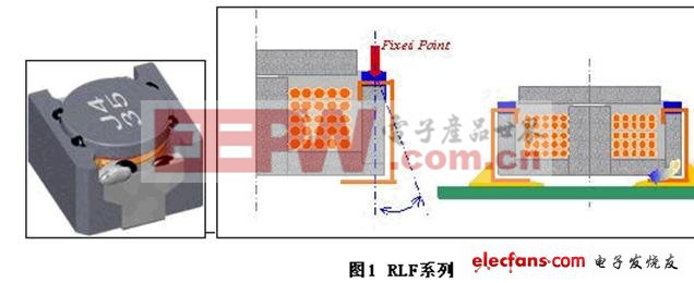 膨脹應(yīng)力