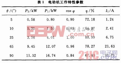 汽車用永磁無刷直流電機設(shè)計