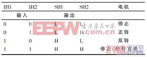 BTS7810K 輸入輸出特性