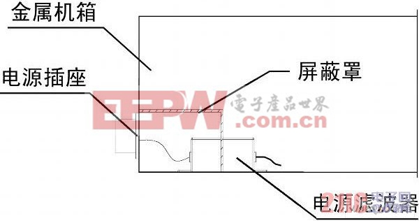 電源濾波器安裝方式