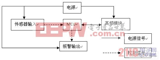 主机的系统框图