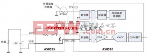 寬電流傳感拓撲實現(xiàn)高精度12V汽車電池的高側檢測