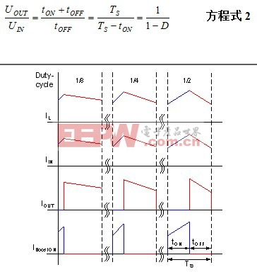 升压切换阶段的电流波形