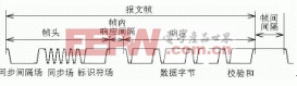 LIN報文幀