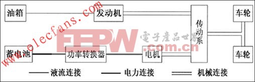 混合动力系统原理示意图