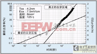 恒壓條件下4