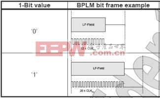 圖4  BPLM編碼方法