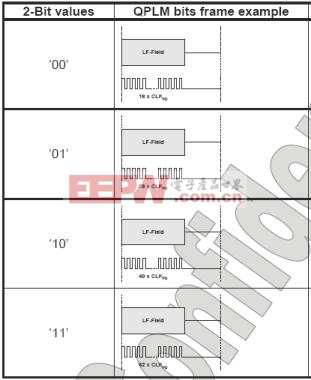 图5  QPLM编码方法