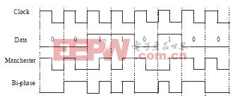 图6  曼彻斯特 (Manchester) 和双相 (Bi-phase) 编码