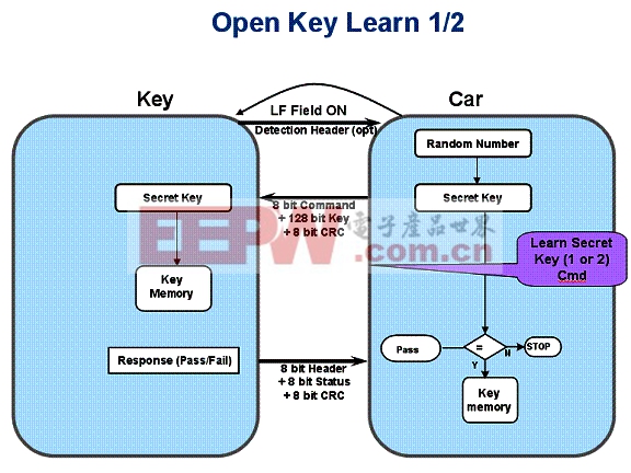 图8 公开的Key Learn