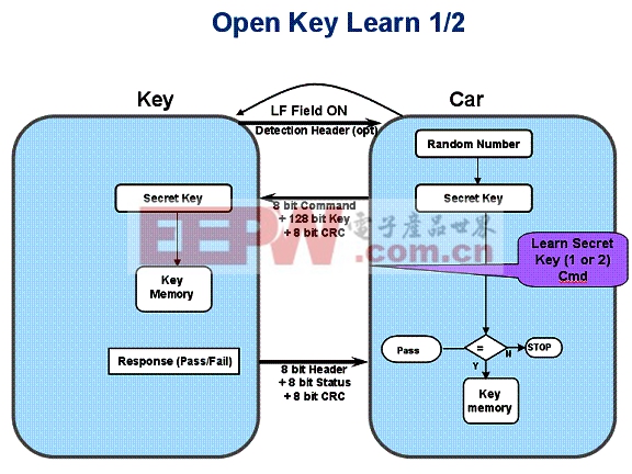 圖8 公開(kāi)的Key Learn