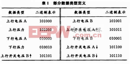 数据类型具体定义