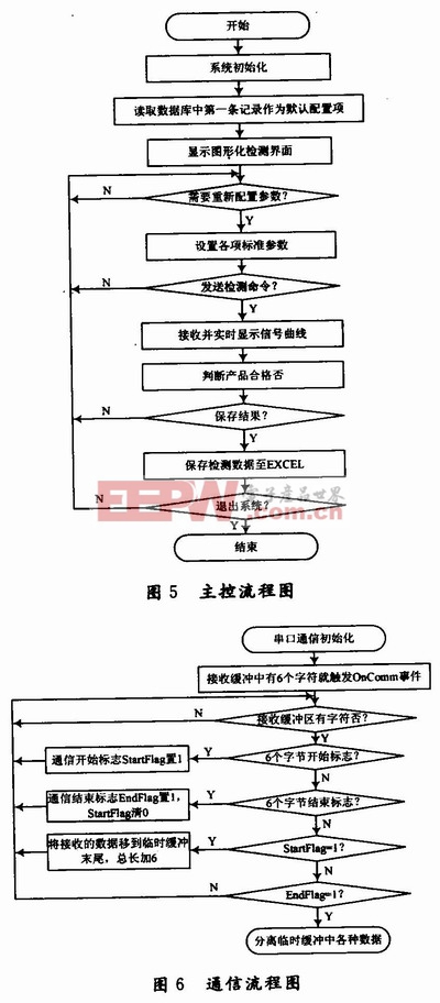 总体设计流程