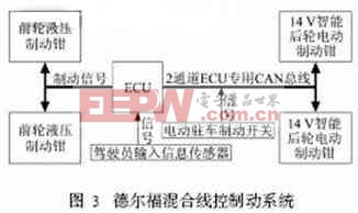 混合線控制動系統(tǒng)