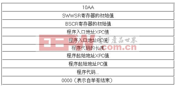 16位并行引導(dǎo)模式的代碼結(jié)構(gòu)