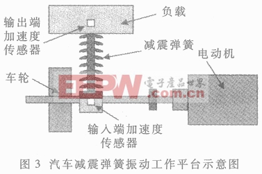 減震彈簧振動實驗系統(tǒng)