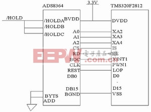 ADS8364與TMS320F2812的接口電路