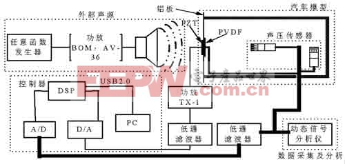 實(shí)驗(yàn)系統(tǒng)組成示意圖