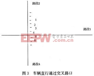 車輛直行通過交叉路口