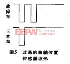 傳感器的波形