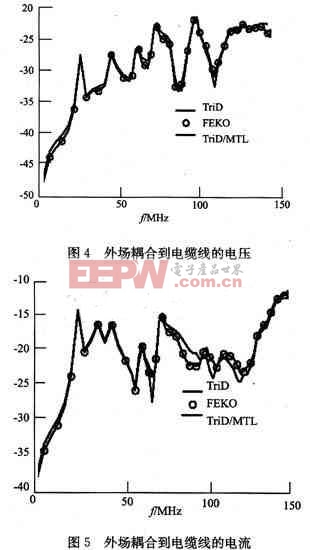 外場屏蔽效能