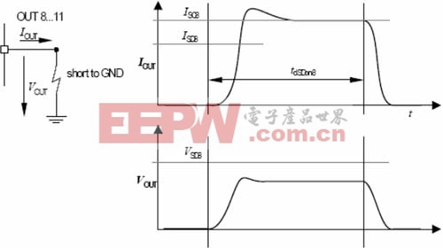 接通過(guò)程中的短路保護(hù)